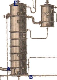 Distillation column - Rhum, eaux de vie de canne D Kervegant - 1946